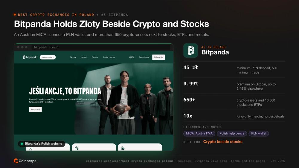 Bitpanda's Polish website with its PLN wallet and fees