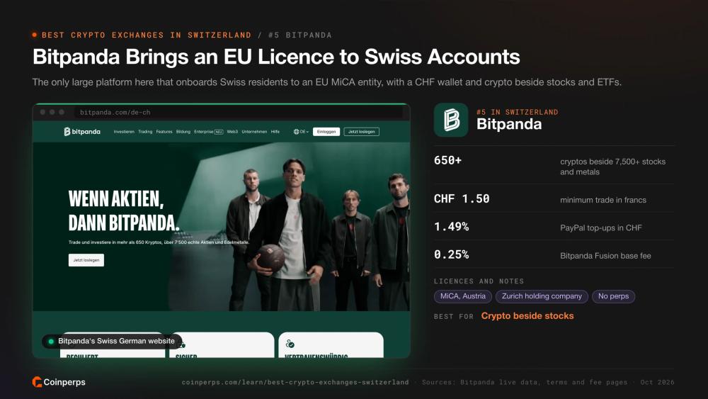 Bitpanda's Swiss German website, serving Swiss residents under an Austrian MiCA licence