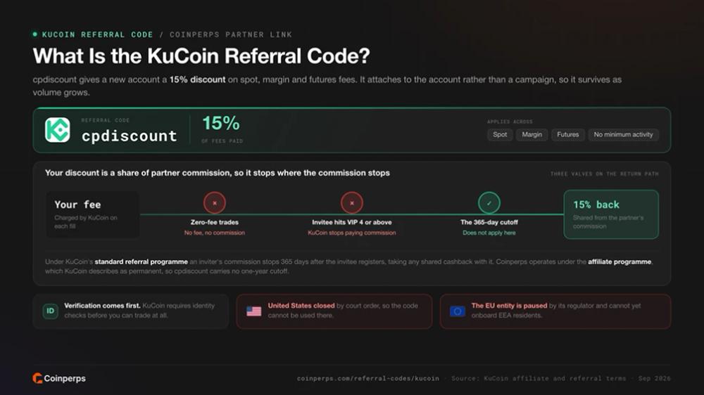 KuCoin Referral Code