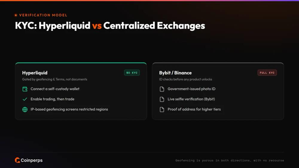 Does Hyperliquid Require Mandatory KYC Verification?