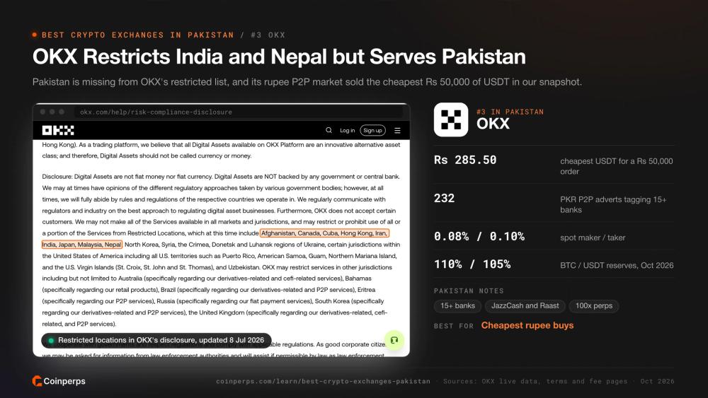 OKX's restricted locations list naming India and Nepal but not Pakistan