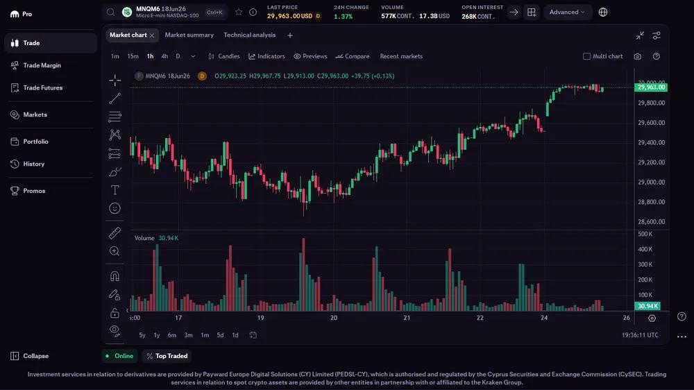 Kraken TradFi Futures