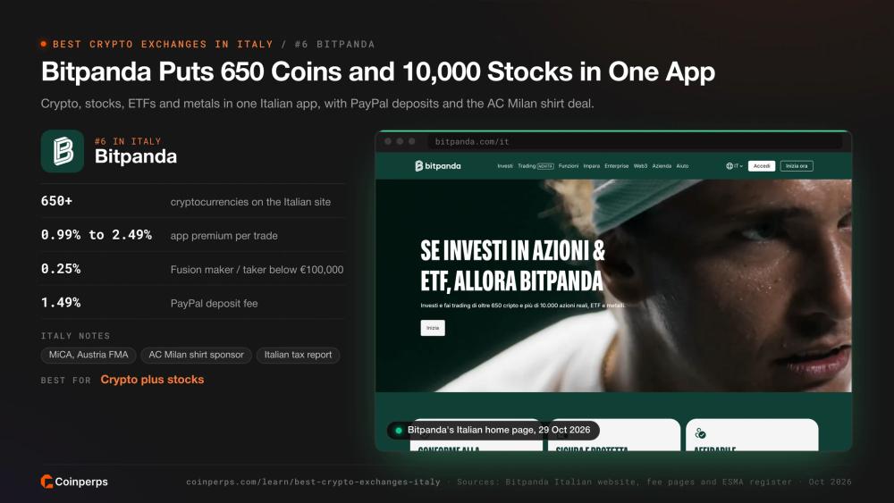 Bitpanda's Italian home page with more than 650 cryptocurrencies and 10,000 stocks