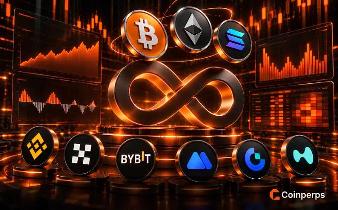 Cryptocurrency Perpetual Futures Statistics for 2026