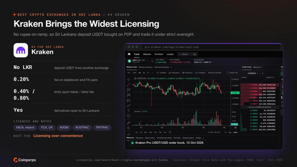 Книга ордеров Kraken Pro USDT/USD и лицензии Kraken для пользователей из Шри-Ланки.