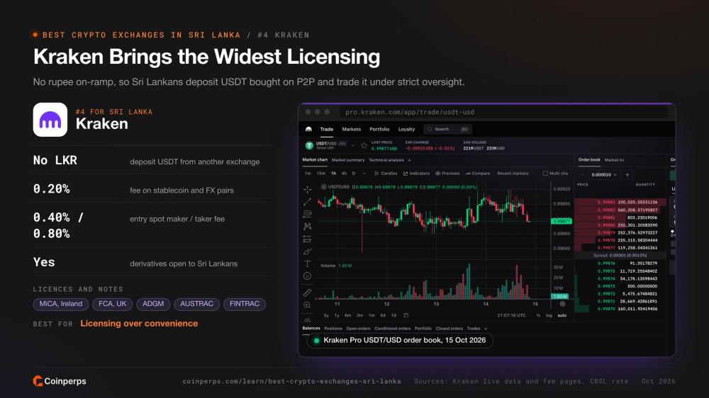 Kraken Pro USDT/USD 订单簿及 Kraken 为斯里兰卡用户提供的牌照