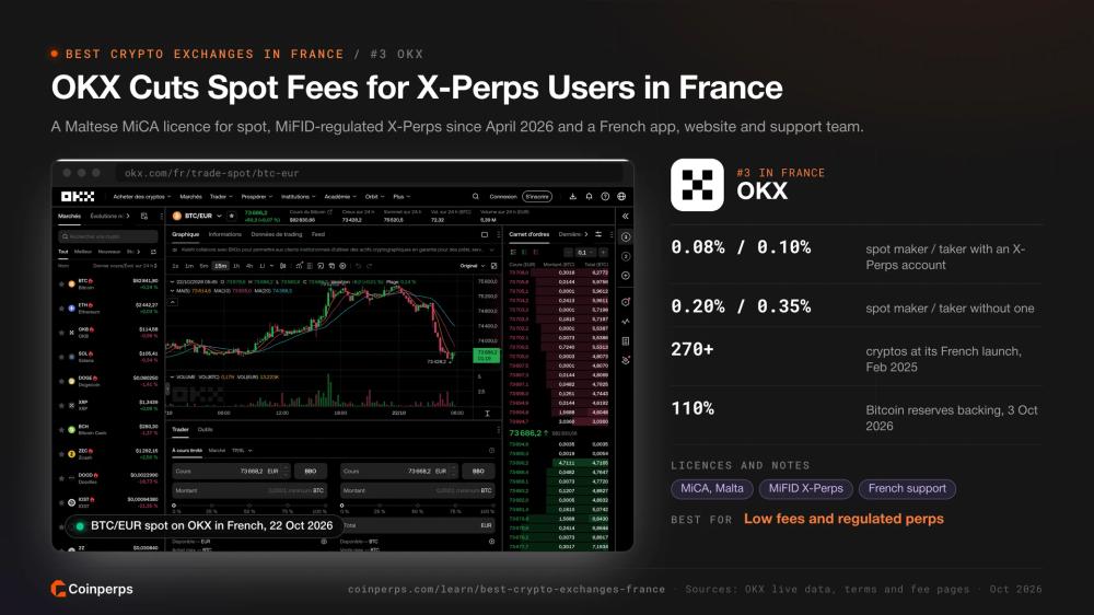 Спотовый рынок OKX BTC/EUR на французском языке с комиссиями для ЕЭЗ