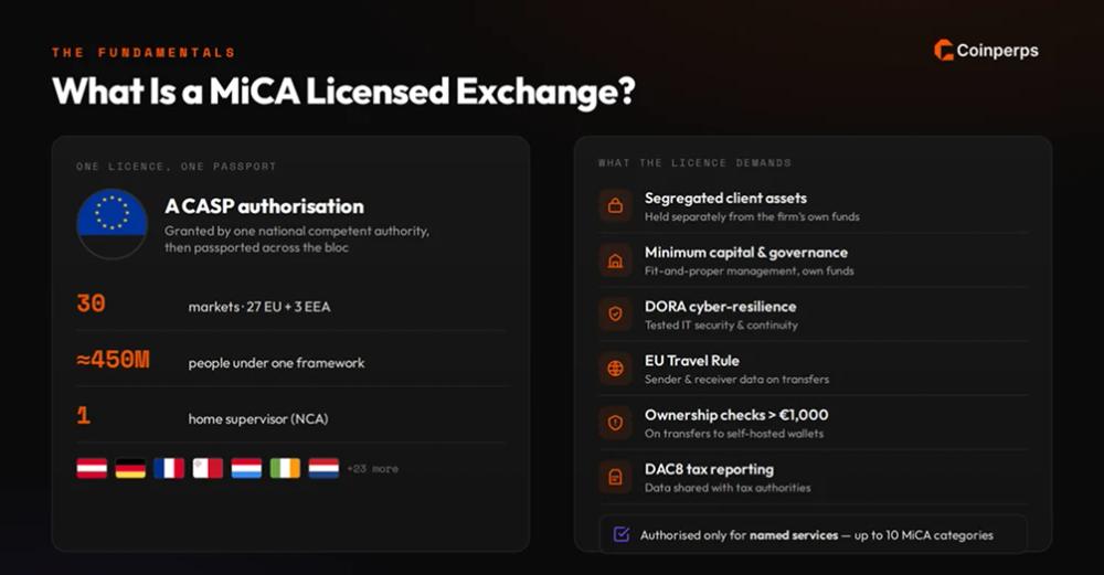 What Is a MiCA Licensed Exchange?