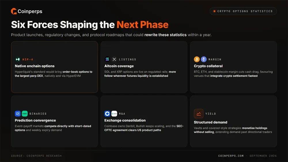 Emerging Themes in Crypto Options