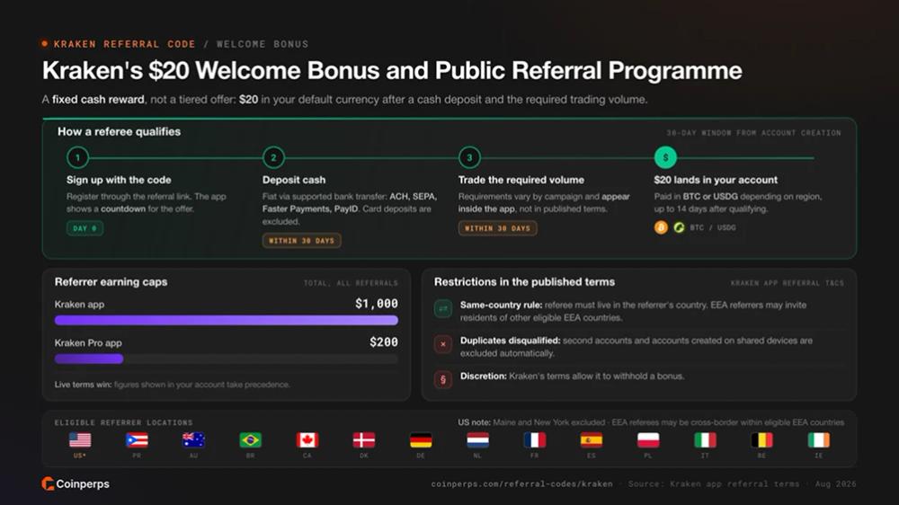 Kraken's $20 Welcome Bonus and Public Referral Programme