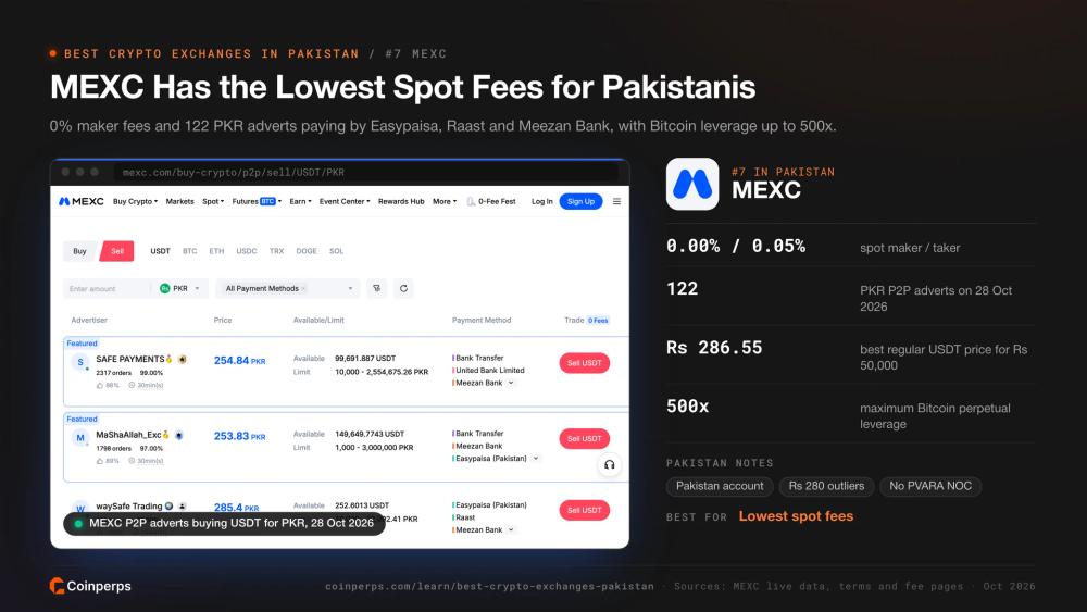 MEXC P2P market for selling USDT for PKR by Easypaisa, Raast and Meezan Bank