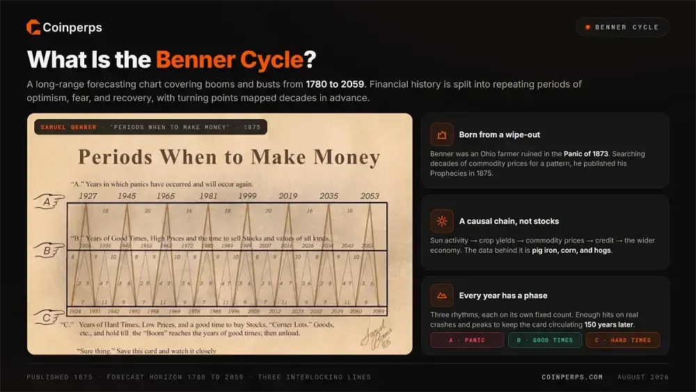 What is the Benner Cycle