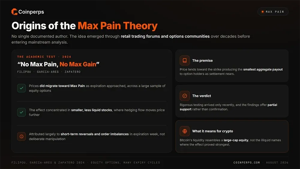 Origins of the Max Pain Theory