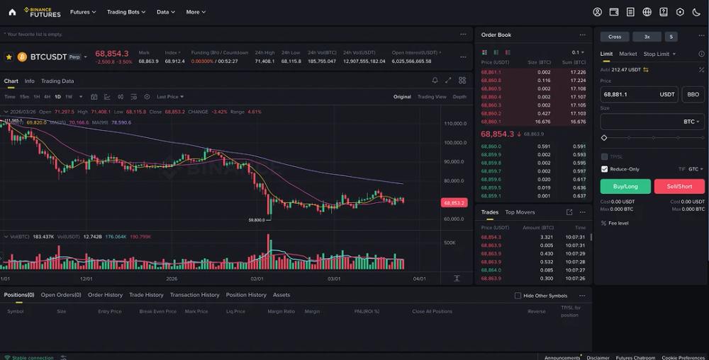 Binance USDT-Margined Perpetuals