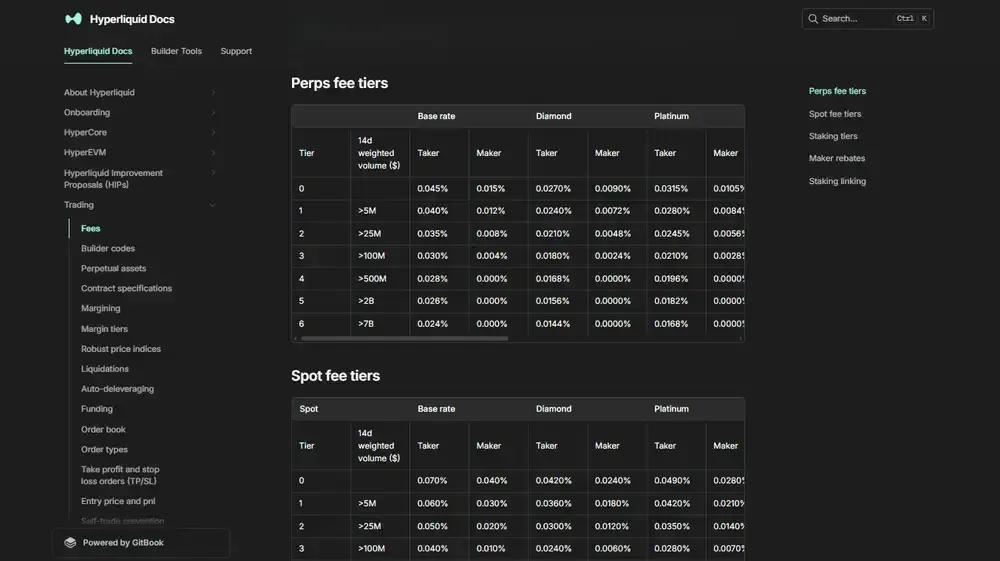 Hyperliquid DEX Fees