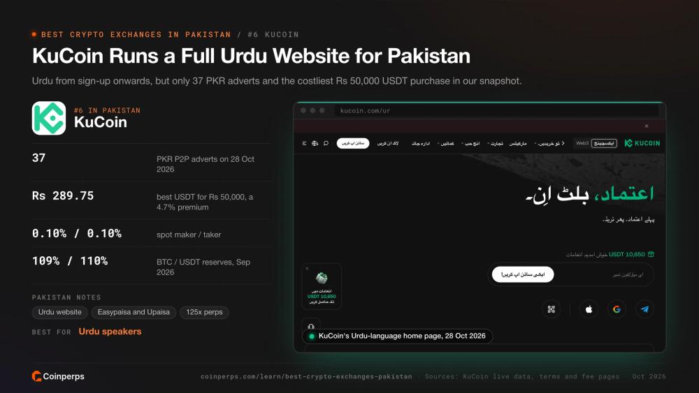 KuCoin's Urdu-language home page for Pakistani users