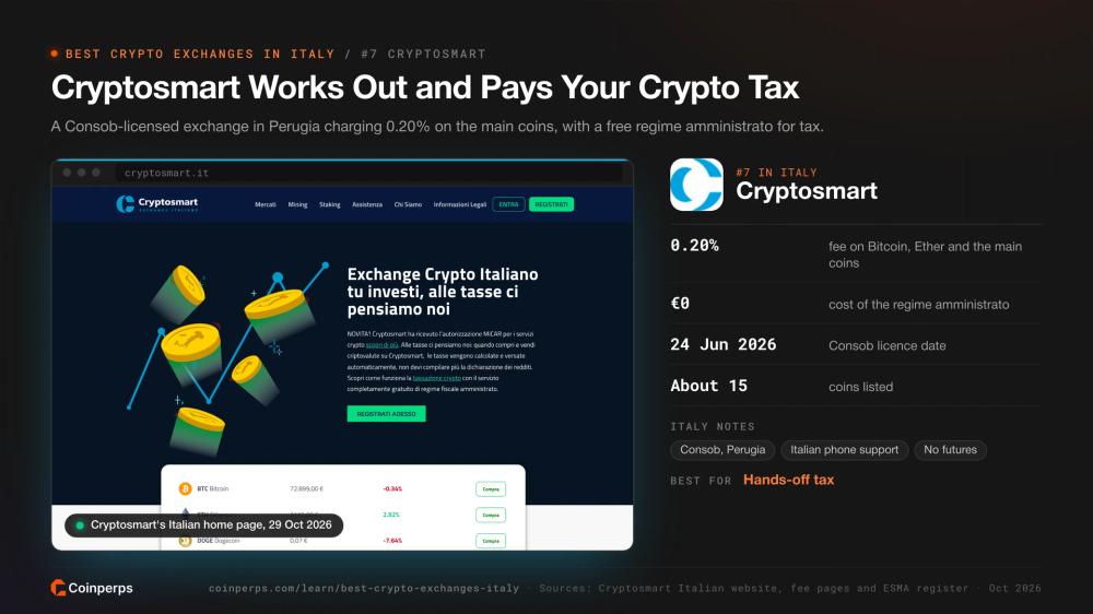 Cryptosmart's Italian home page promoting its regime amministrato tax service