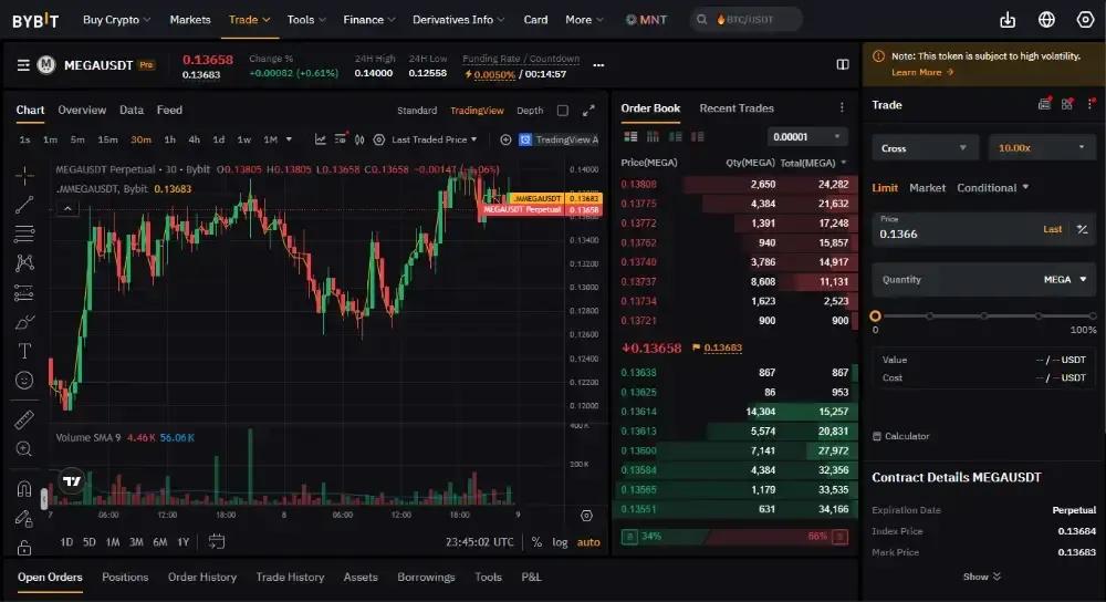 Bybit Pre-Market Perps