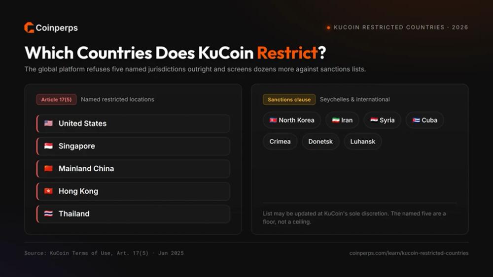 Which Countries Does KuCoin Restrict?