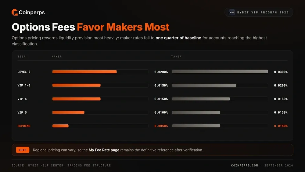 Options Trading Fees