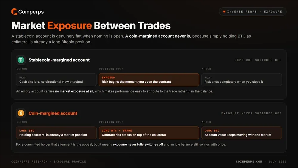 Market Exposure