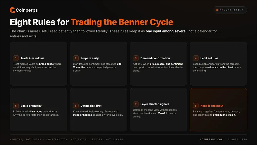 Practical Trading Tips for Using the Benner Cycle