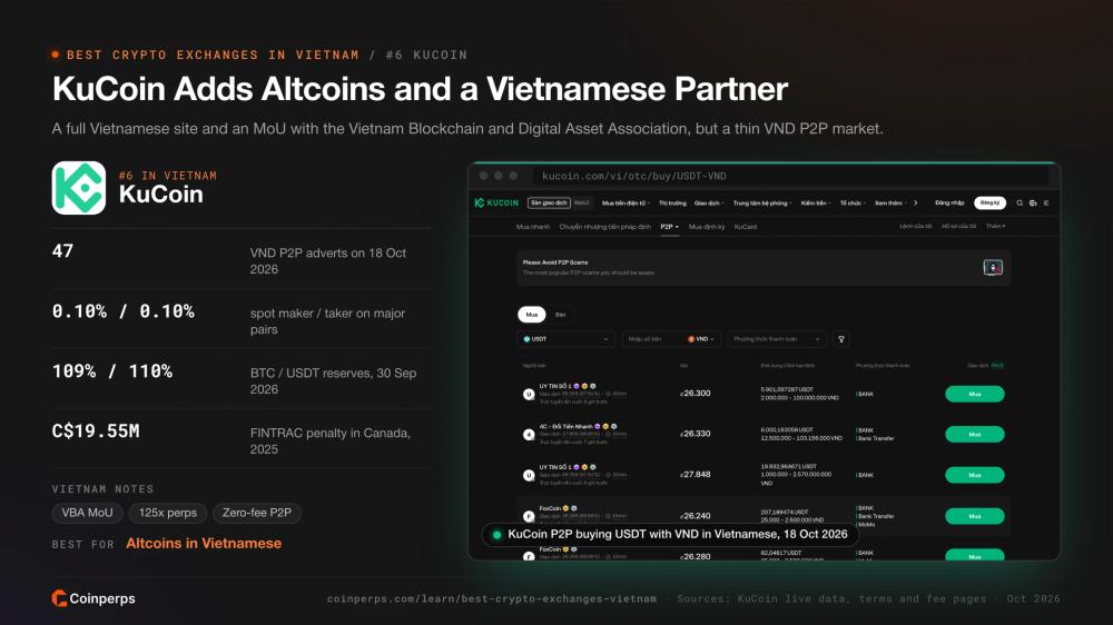 KuCoin 的 P2P 市场,用于使用越南盾购买 USDT