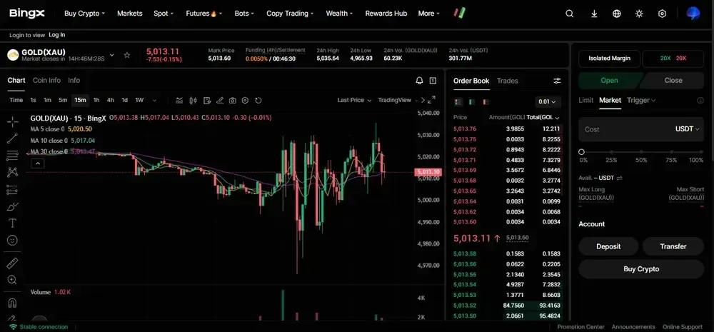 Does BingX Restrict Derivatives Trading