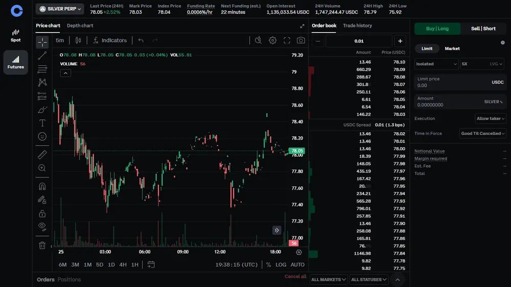 Coinbase TradFi Perps