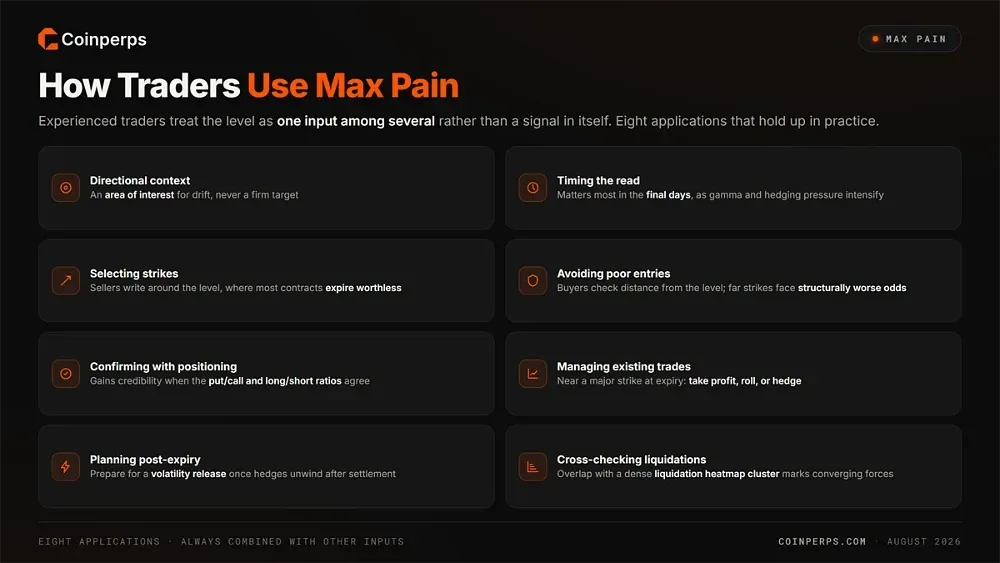 How Traders Use Max Pain