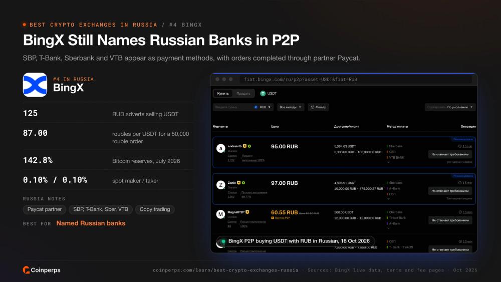 BingX 场外交易（P2P）市场：使用卢布购买 USDT，支持 Sberbank、SBP 和 VTB