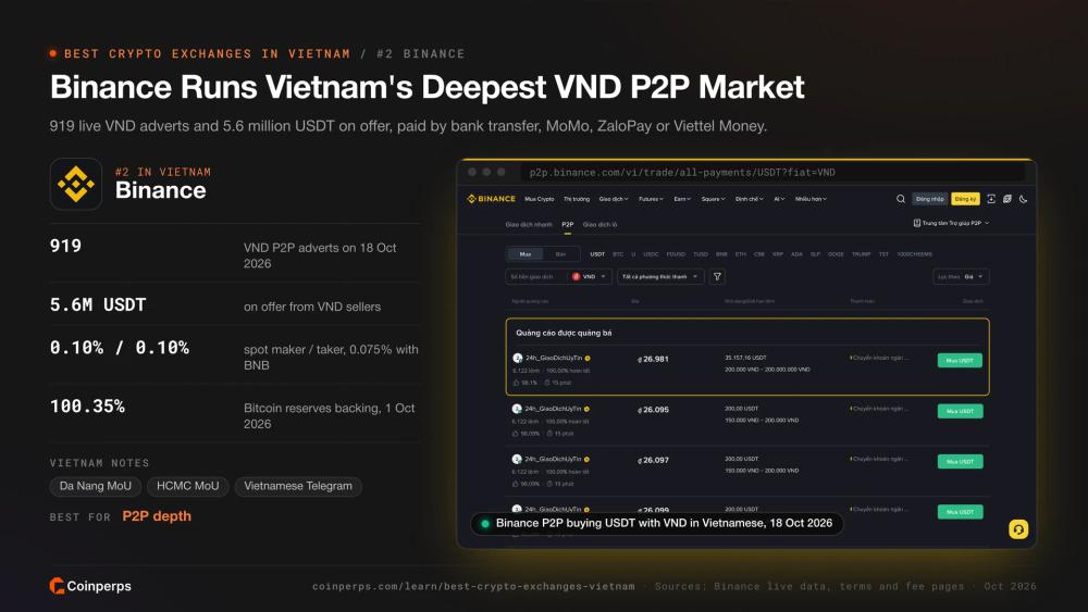 Binance 越南语 P2P 市场（使用越南盾购买 USDT）