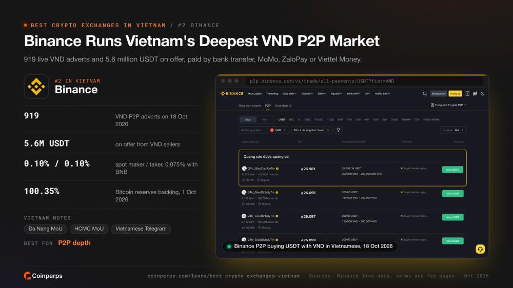 Binance 越南语 P2P 市场(使用越南盾购买 USDT)