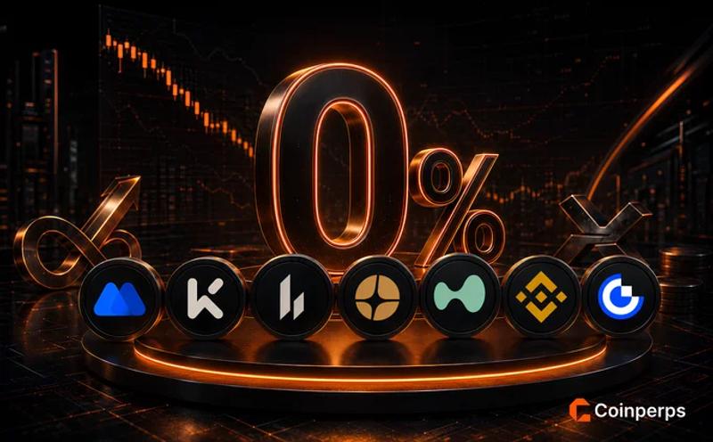 Lowest Fee Crypto Perpetual Exchanges