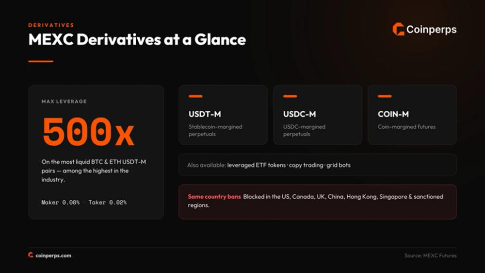 MEXC Derivatives Trading Restrictions