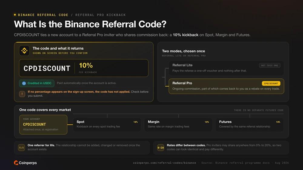 What Is the Binance Referral Code?