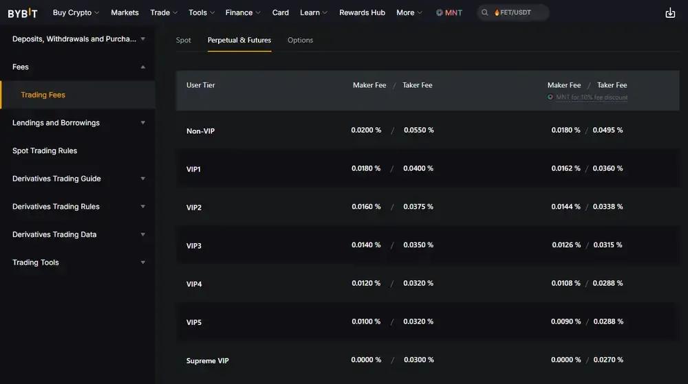 Bybit VIP Fees