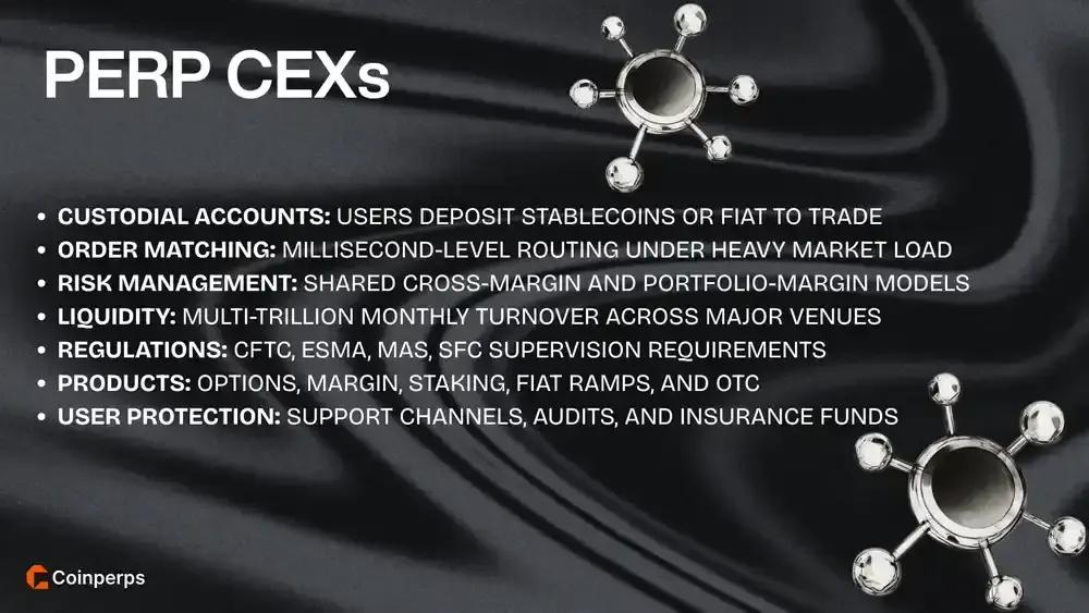 Perpetual CEXs Explained
