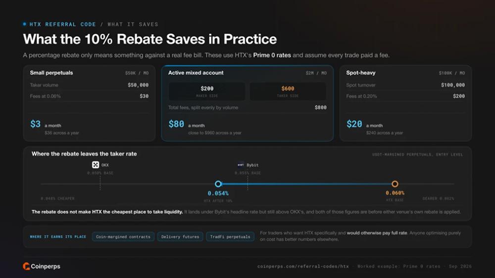 What the 10% Rebate Saves in Practice