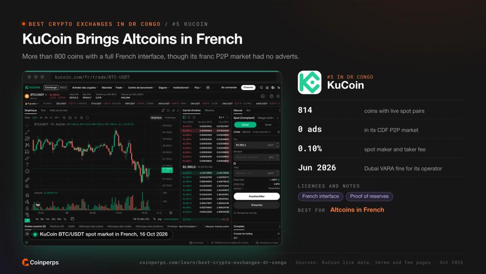 Спотовый рынок KuCoin BTC/USDT на французском