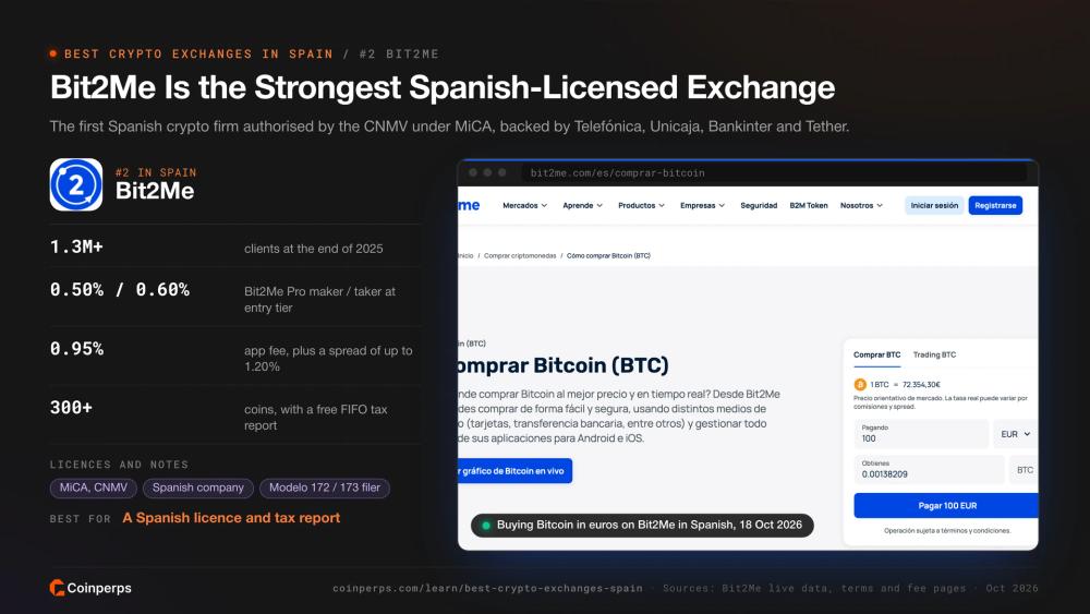 Buying Bitcoin in euros on Bit2Me, the CNMV-licensed Spanish exchange