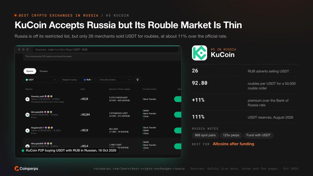 KuCoin 场外交易(P2P)市场:使用卢布购买 USDT(俄语界面)