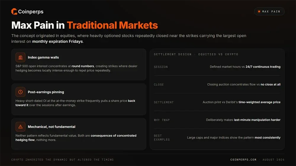 Max Pain in Traditional Markets (Stocks and Index Options)