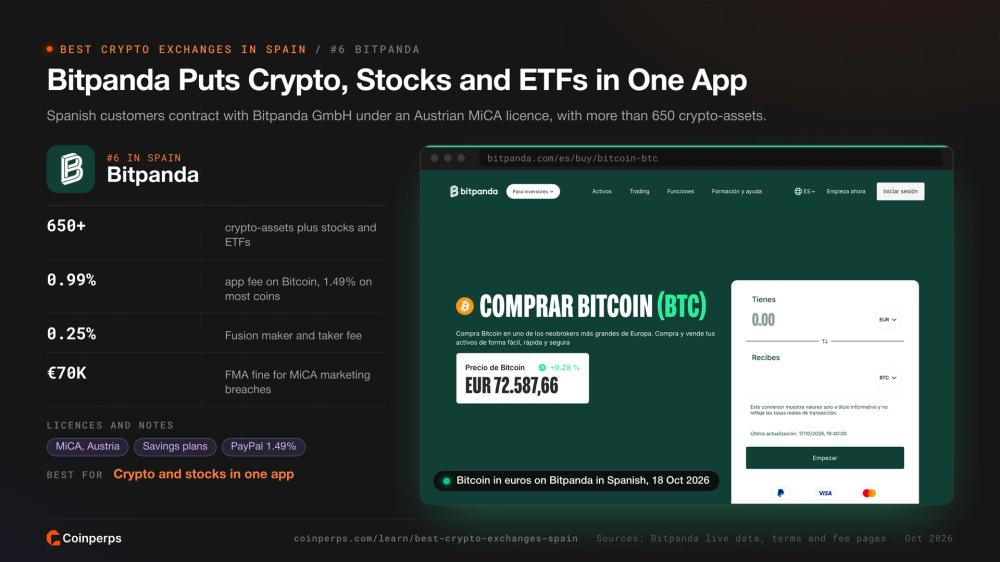 Bitcoin price in euros on Bitpanda in Spanish