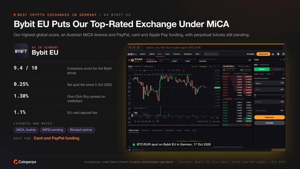 Спот-рынок Bybit EU BTC/EUR на немецком языке под австрийской лицензией MiCA