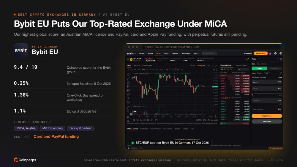 Спот-рынок Bybit EU BTC/EUR на немецком языке под австрийской лицензией MiCA