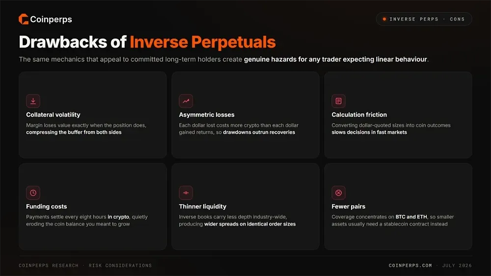 Cons of Inverse Perpetuals