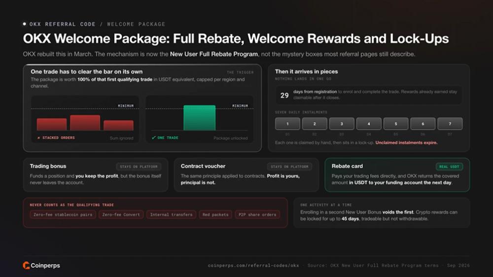 OKX Welcome Package: Full Rebate, Welcome Rewards and Lock-Ups