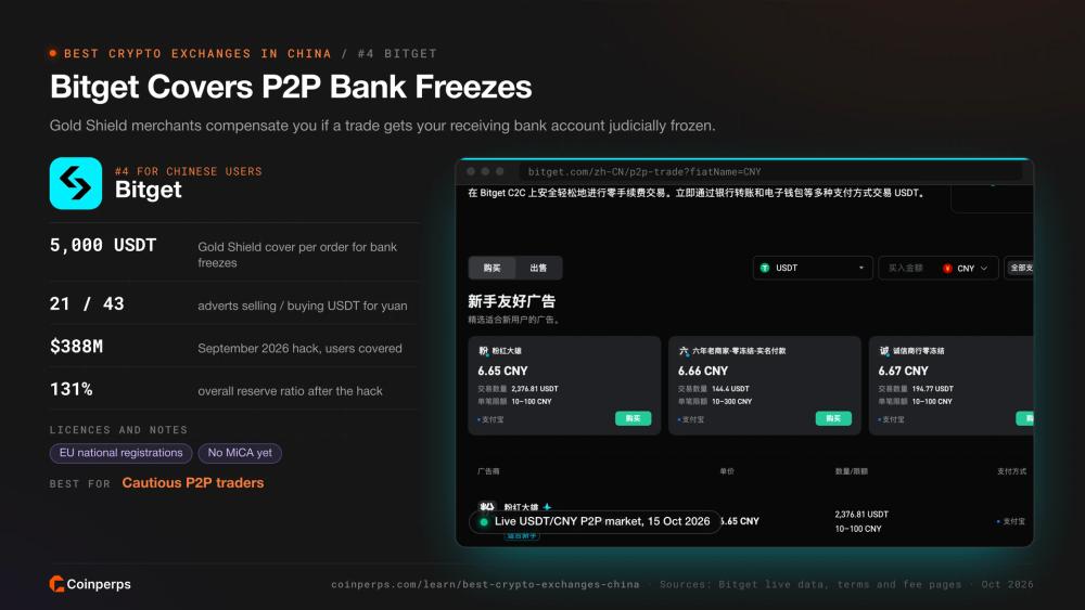 Bitget 人民币 P2P 市场，提供黄金盾银行冻结赔偿