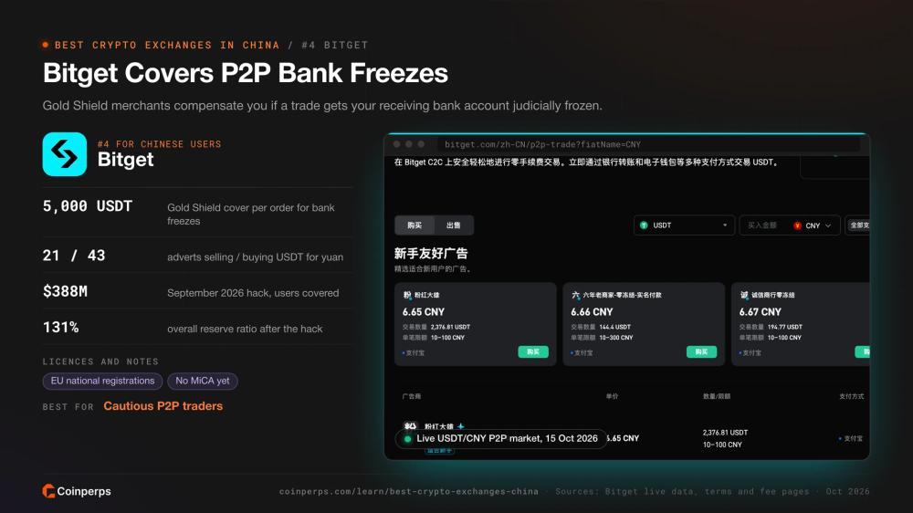 Bitget 人民币 P2P 市场,提供黄金盾银行冻结赔偿